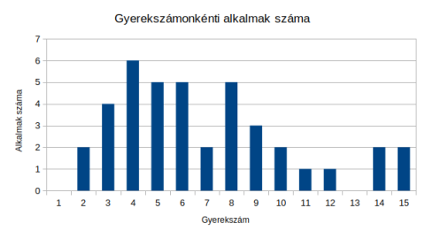 Hisztogram